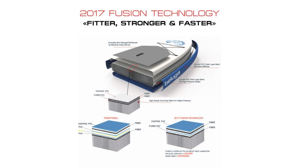 Beluga Boats 9Ft 2In All Round Stand Up Inflatable Paddle Board, Green BL92AR