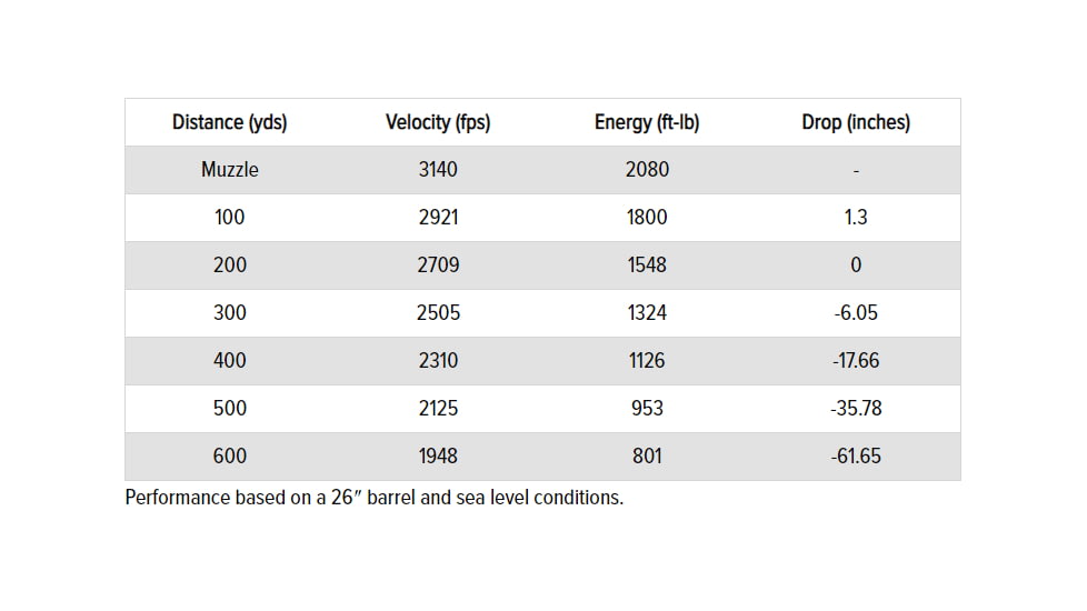 Berger Classic Hunter 6mm Creedmoor 95 grain Classic Hunter Brass Cased Centerfire Rifle Ammo, 20 Rounds, 20010
