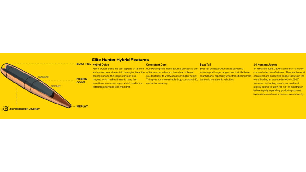 Berger Elite Hunter .338 Lapua Magnum 300 grain Elite Hunter Brass Cased Centerfire Rifle Ammo, 20 Rounds, 81050