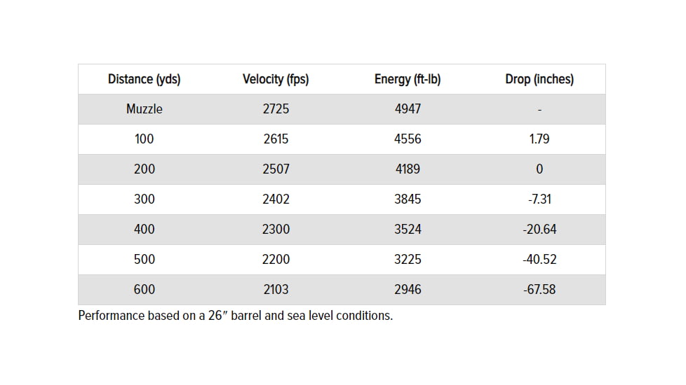 Berger Elite Hunter .338 Lapua Magnum 300 grain Elite Hunter Brass Cased Centerfire Rifle Ammo, 20 Rounds, 81050