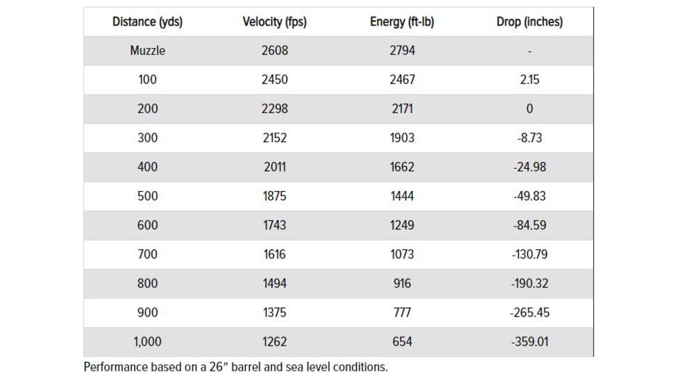 Berger Juggernaut Tactical .308 Winchester 185 grain Juggernaut Tactical Open Tip Match Brass Cased Centerfire Rifle Ammo, 20 Rounds, 60050