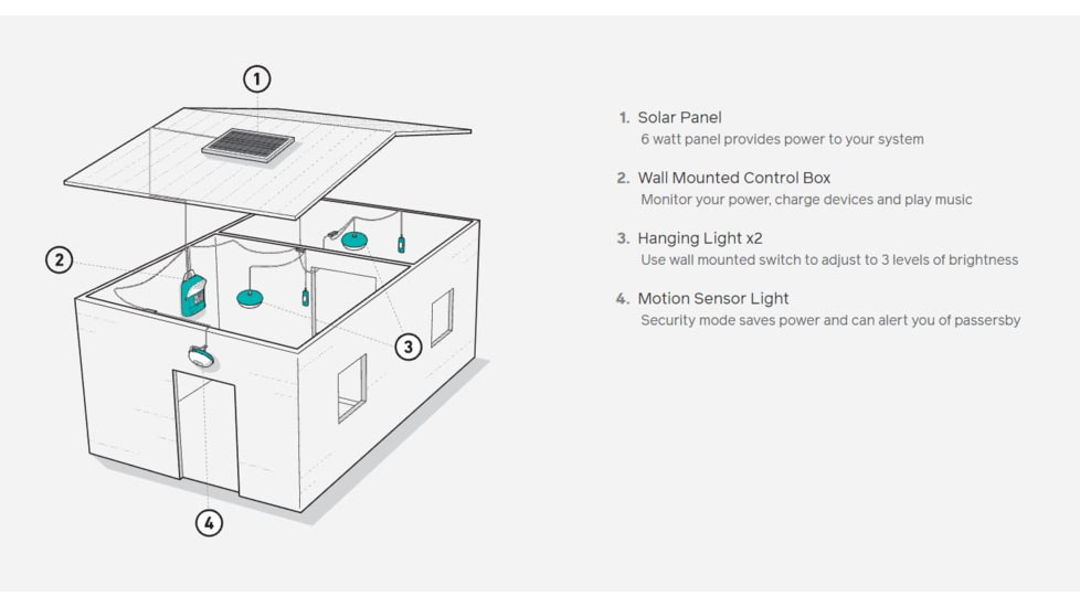 BioLite Solar Home System 620+, Blue, SHA0301