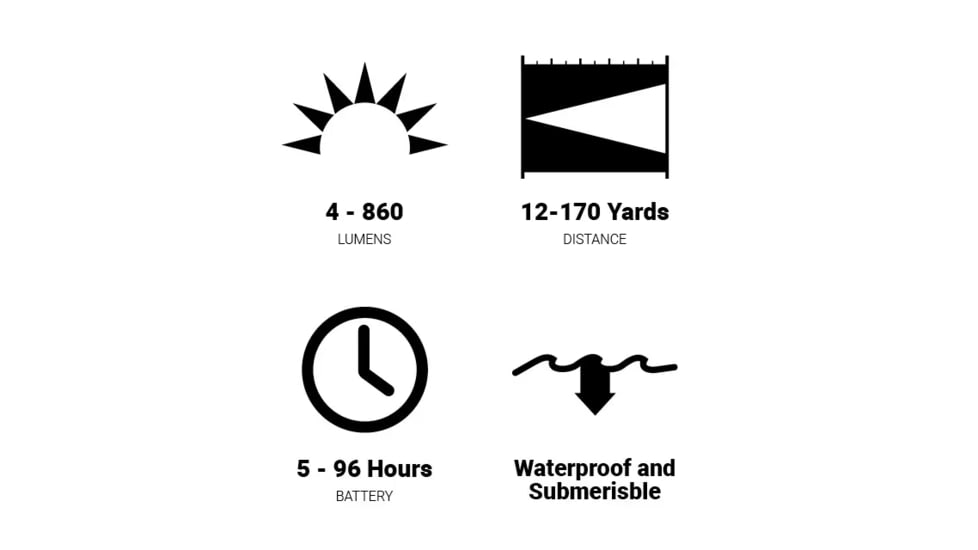 Browning Blackout Elite LED Headlamp, Lithium-Ion, Green/White, 860 Lumen, Burnt Bronze, 3713345