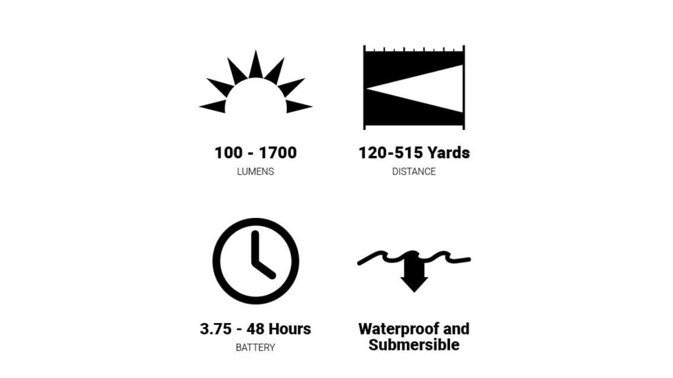 Browning High Noon Power Pro Spotlight, Lithium-ion, 1700 Lumens, LED, White, Polymer, 3717805