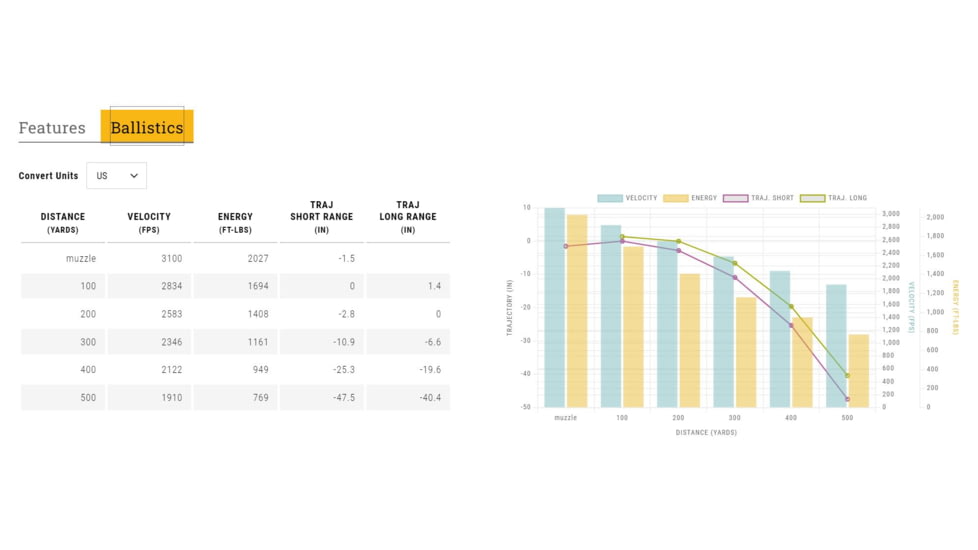 Browning MAXPOINT 243 WIN 95 Grain Maxpoint Brass Rifle Ammo, 20 Rounds, B192102432
