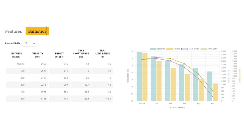Browning SILVER SERIES 243 WIN 100 Grain Plated Soft Point Brass Rifle Ammo, 20 Rounds, B192602431