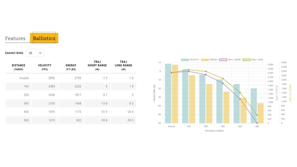 Browning SILVER SERIES 270 WIN 150 Grain Plated Soft Point Brass Rifle Ammo, 20 Rounds, B192602701