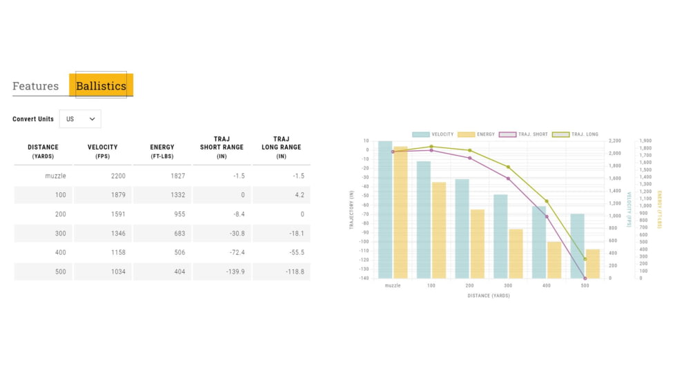 Browning SILVER SERIES 30-30 WIN 170 Grain Plated Soft Point Brass Rifle Ammo, 20 Rounds, B192630301