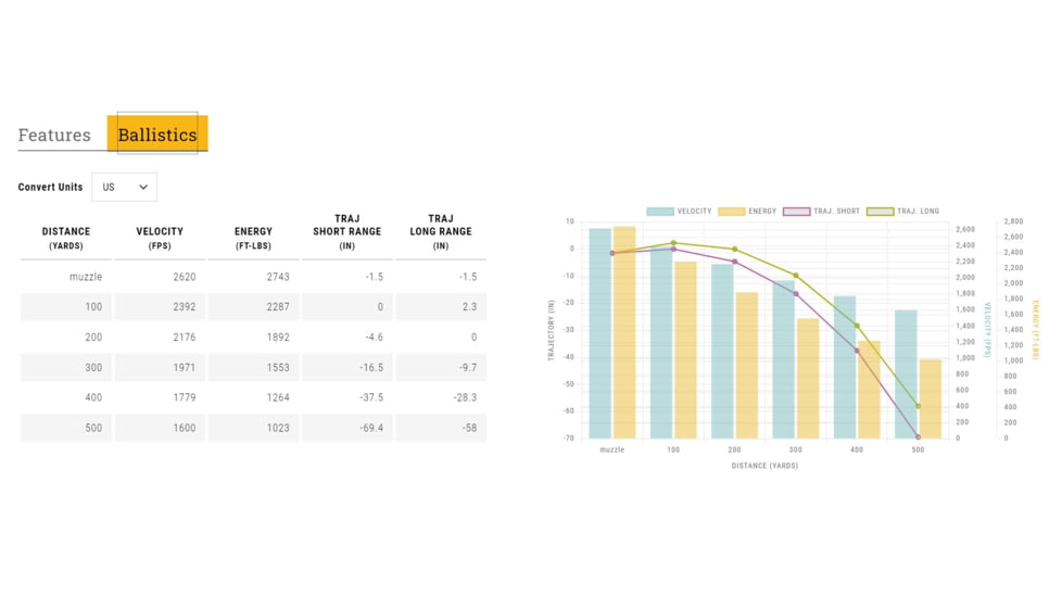 Browning SILVER SERIES 308 WIN 180 Grain Plated Soft Point Brass Rifle Ammo, 20 Rounds, B192603081