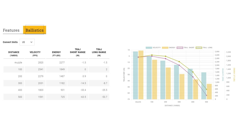 Browning SILVER SERIES 6.5 Creedmoor 129 Grain Plated Soft Point Brass Rifle Ammo, 20 Rounds, B192600651