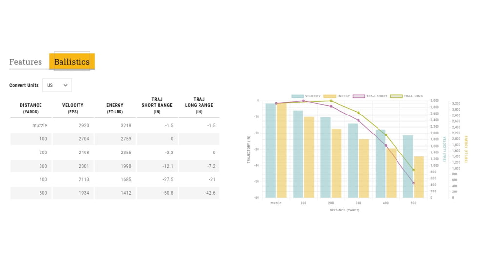 Browning SILVER SERIES 6.8 Western 170 Grain Plated Soft Point Brass Rifle Ammo, 20 Rounds, B192600681