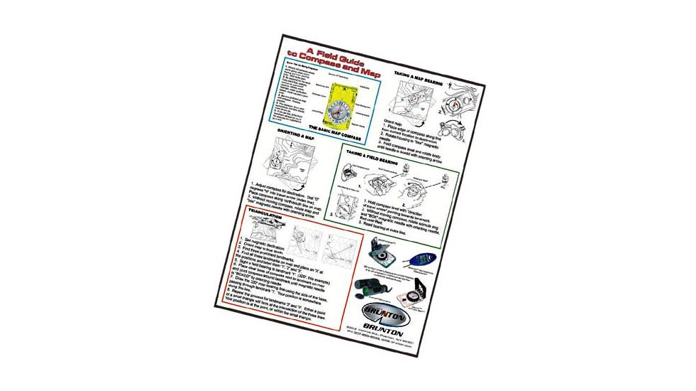 Brunton Map/Educational Poster