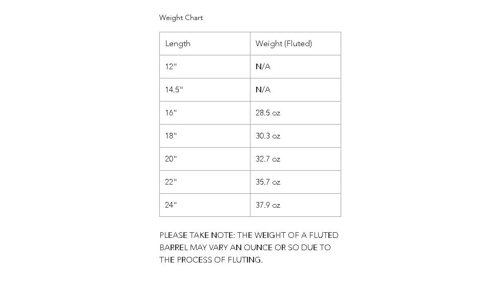 BSF Barrels 14.5in AR-15 Barrel, .22 Creedmoor, 1-8 Twist, Mid Length, 5/8-24 Thread, Gray, F1014522C8M