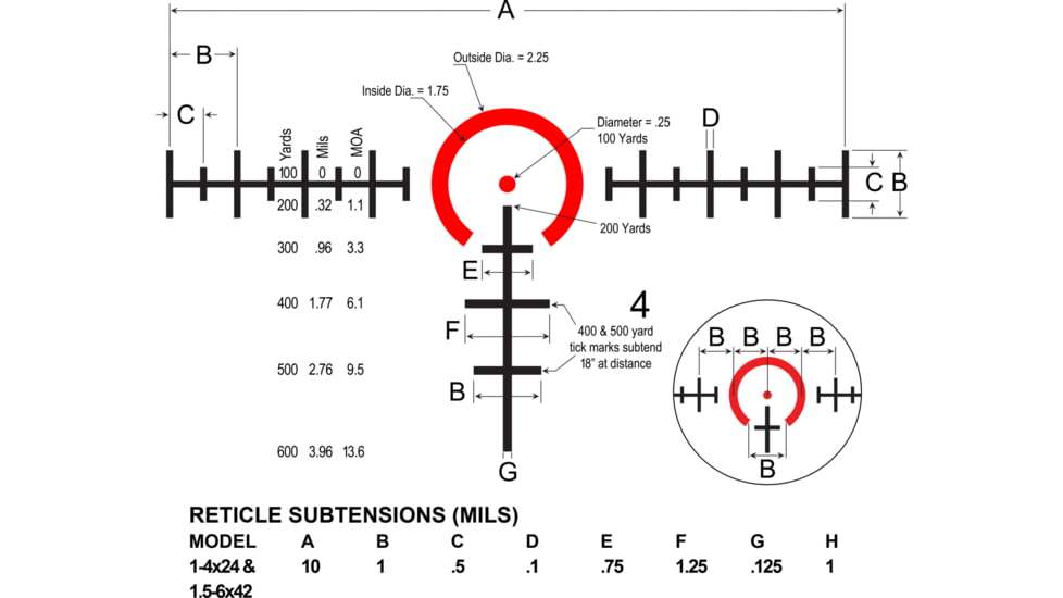 Burris MTAC 1-4x24 mm Rifle Scope, 30 mm Tube, Second Focal Plane, Black, Matte, Red Ballistic AR 5X Reticle, MOA Adjustment, 200426