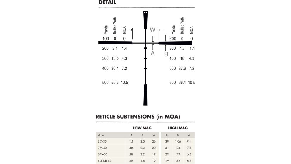 Burris 2-7x35mm FullField II Rifle Scope, Matte Black, Ballistic Plex Reticle 200123