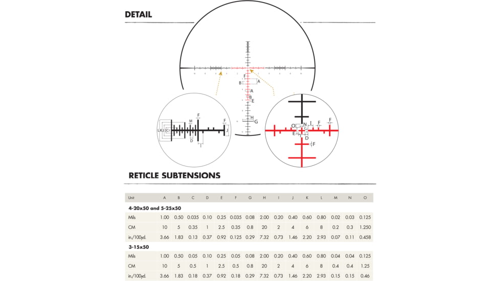 Burris Xtreme Tactical 3-15x50 mm Rifle Scope, 34 mm Tube, First Focal Plane, Black, Matte, Red SCR Mil Reticle, Mil Rad Adjustment, 201031