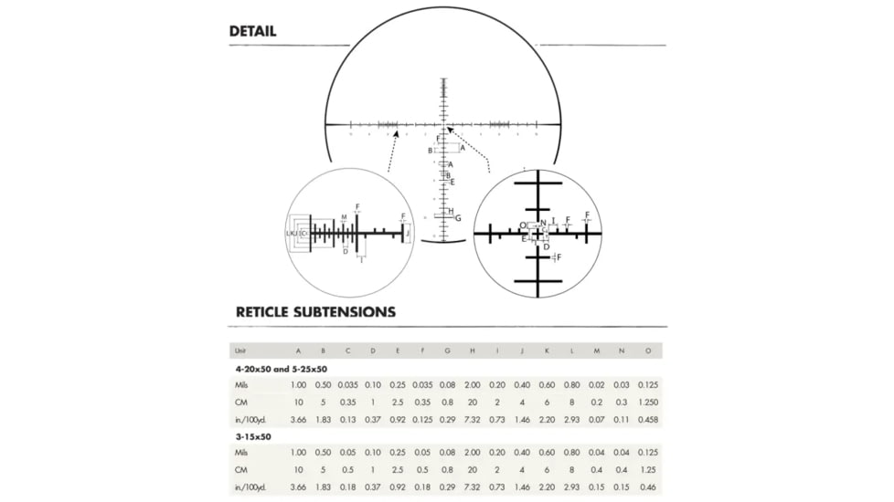 Burris 4X-20X-50mm Rifle Scope, 201045