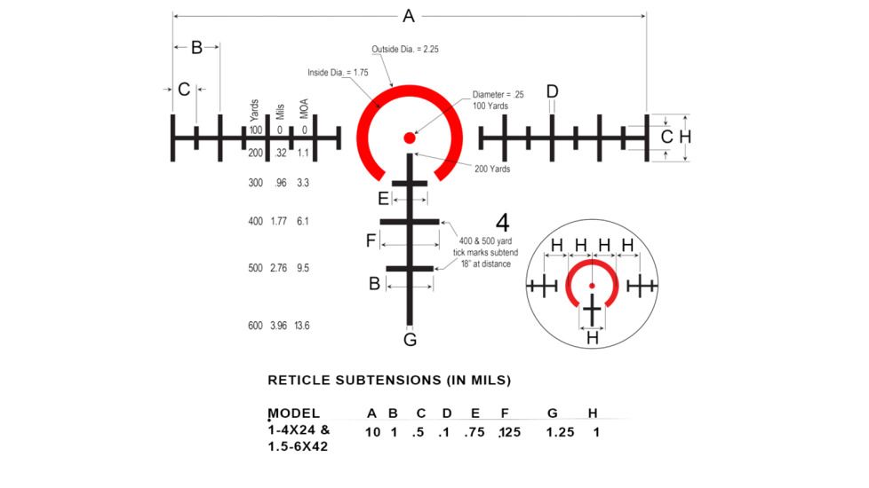Burris AR-536 AR Prism Sight Bundle Pack w/Free Fastfire 3 Red Dot Sight, Ballistic 5X Reticle, Matte, Black 300179