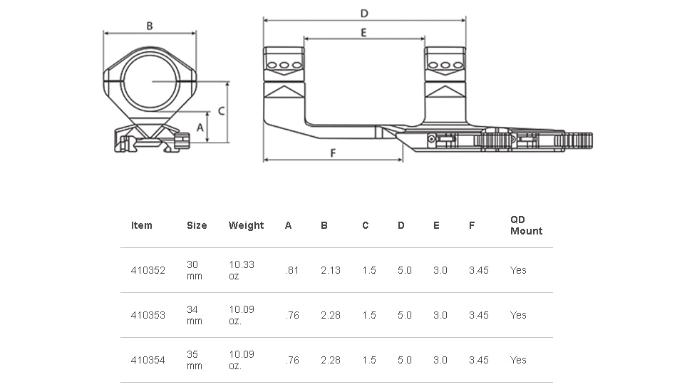 Burris AR-PEPR Z QD Mount, 30mm, 410352