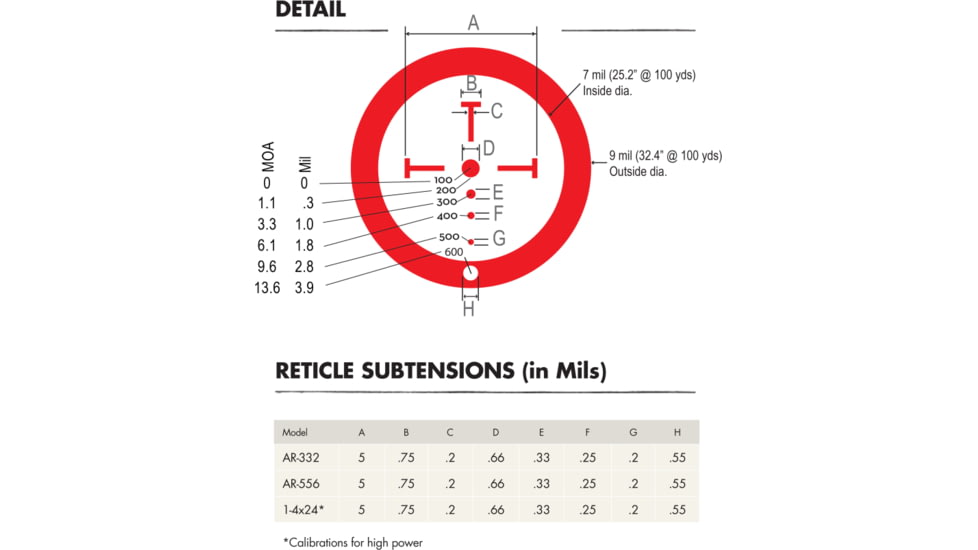 Burris MTAC 1-4x24 mm Rifle Scope, 30 mm Tube, Second Focal Plane, Black, Matte, Red Ballistic Plex CQ Reticle, MOA Adjustment, 200437