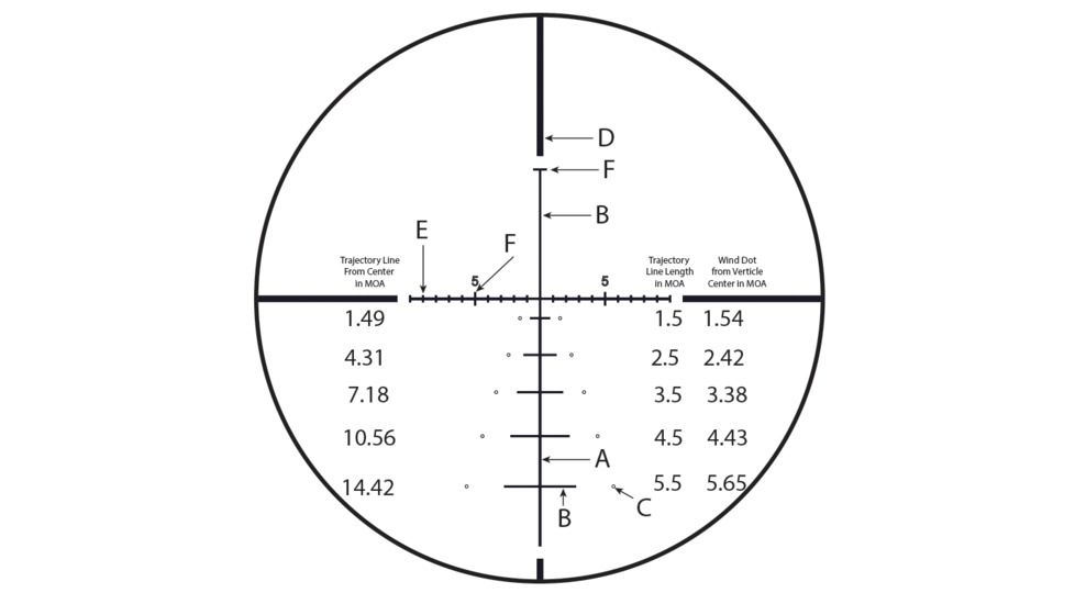 Burris Veracity 2-10x 42mm Obj 52-10.5 Ft @ 100 Yds FOV 30mm Tube Black Matte 200622