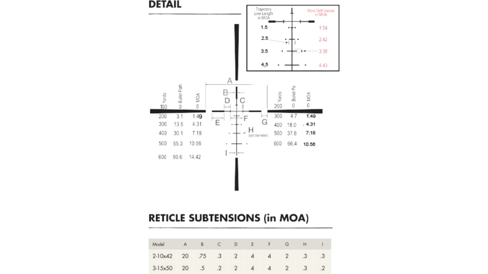 Burris Veracity 3-15x50mm Rifle Scope w/ Free Fullfield E1 4.5-14x42mm Long-Range MOA Rifle Scope, Matte Finish, Black, 200637-pkg