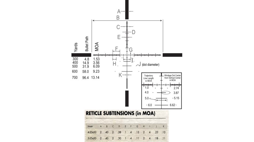 Burris Veracity 5-25x50 mm Rifle Scope, 30 mm Tube, First Focal Plane, Black, Matte, Non-Illuminated Ballistic Plex E1 FFP Varmint Reticle, MOA Adjustment, 200650