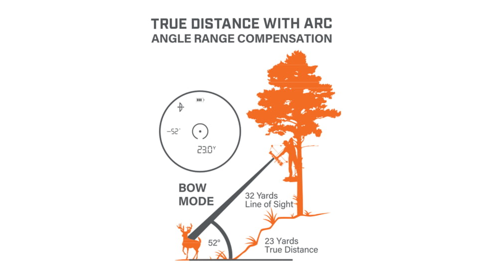 Bushnell 6x24 Bone Collector 850 LRF Realtree Edge Rangefinder, Box 5L, 202209