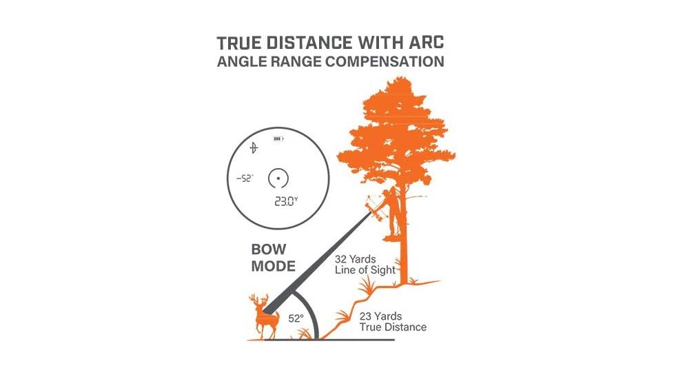 EDEMO Bushnell Engage 6x24mm Laser Rangefinder, 1700 Yd, Advanced Target Detection, Black, Box 5L, LE1700SBL, EDEMO1