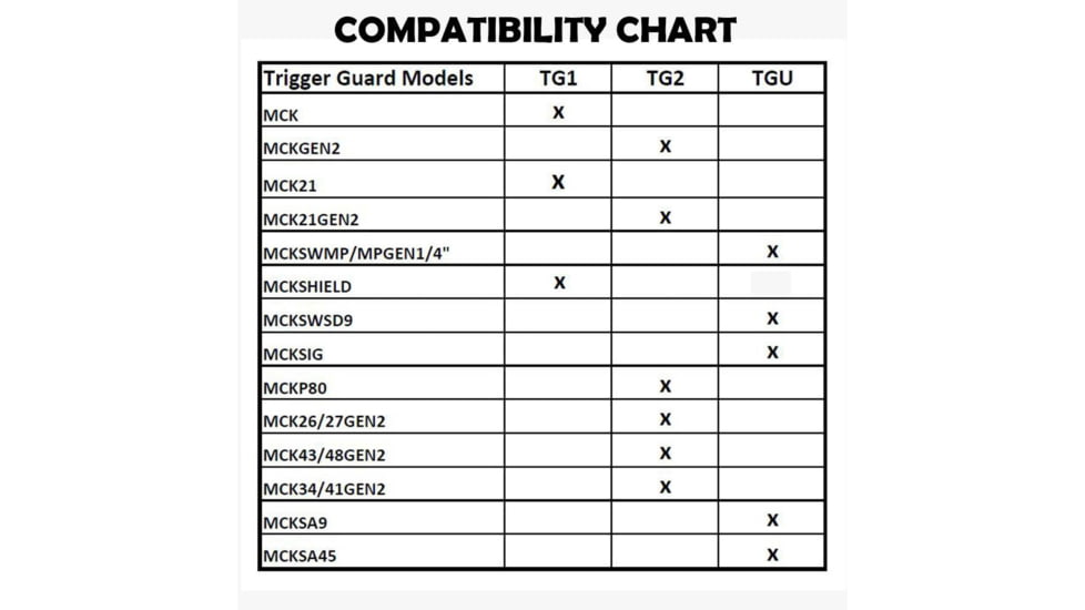 CAA MCK Micro Conversion Kit Gen 1 Trigger Guard for Glock 17/19, Black, MCKTG1