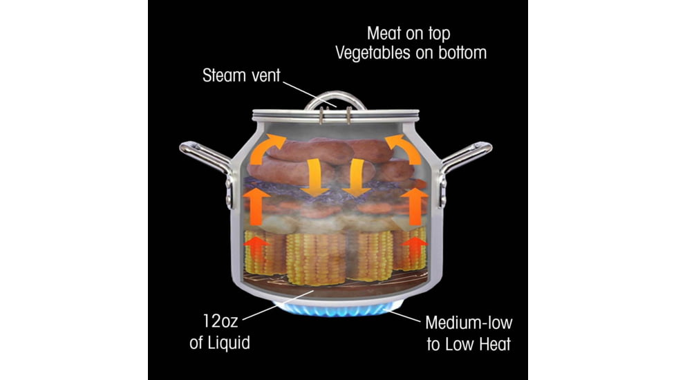 CanCooker Signature Series Can Cooker, Blue, 2 Gallon, SG2BL-1011