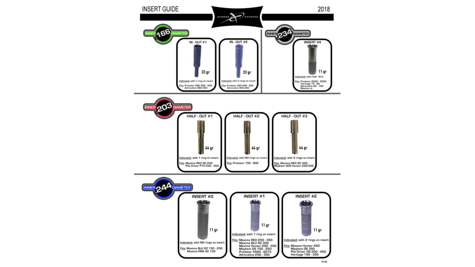 Carbon Express Half-Out Insert, Predator II 700-800 12pk., 50171