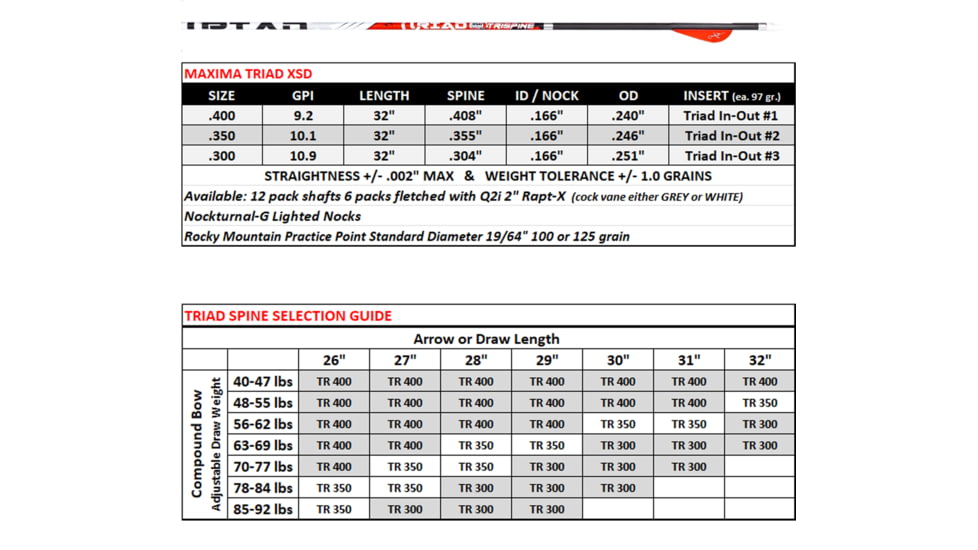 Carbon Express Maxima Triad 300 12-pack Shafts, 51108