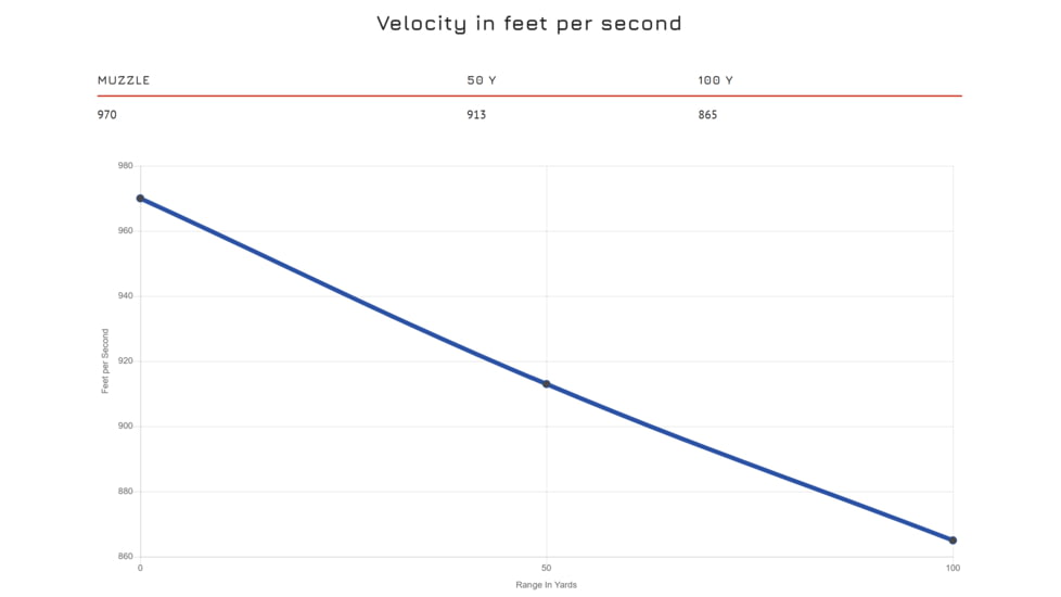 CCI Blazer Clean-Fire Suppressor 40 S&amp;W 180 Grain TMJ Brass Pistol Ammo, 50 Rounds, 5220S