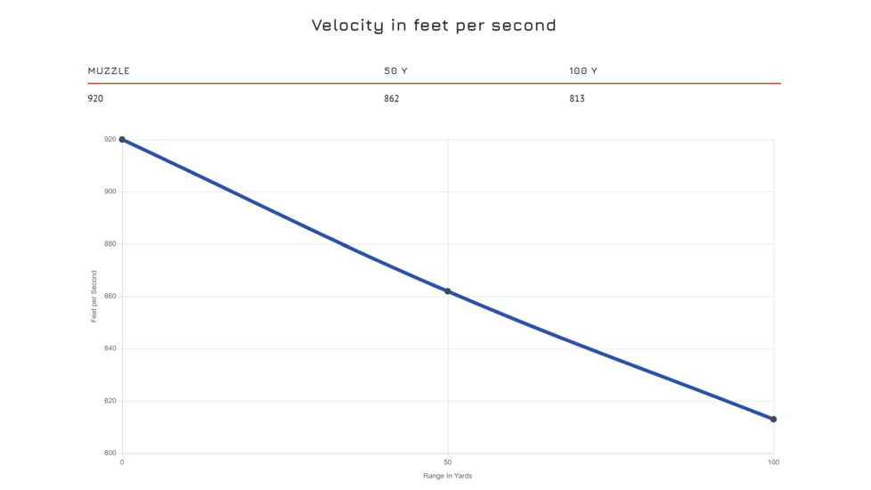 CCI Blazer HP .380 Auto 98 Grain JHP Brass Pistol Ammo, 50 Rounds, 5238