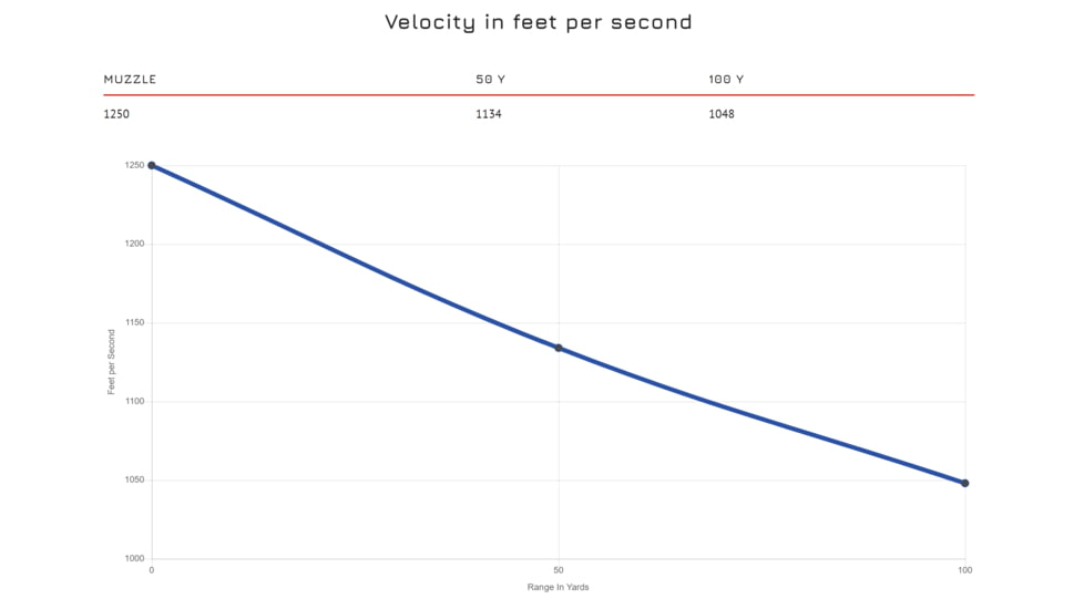 CCI Blazer 357 Magnum 158 Grain FMJ Brass Pistol Ammo, 50 Rounds, 5337
