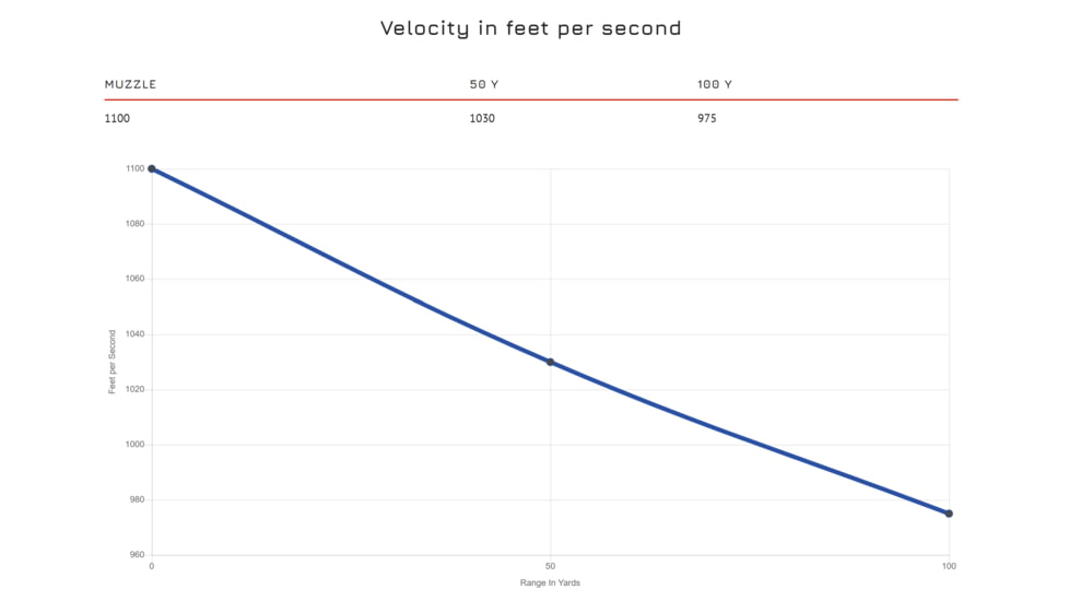 CCI Blazer 9mm Luger 124 Grain JHP Brass Pistol Ammo, 50 Rounds, 5246