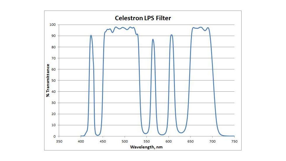 Celestron Light Pollution Imaging Filter, RASA 8, Black, 93614