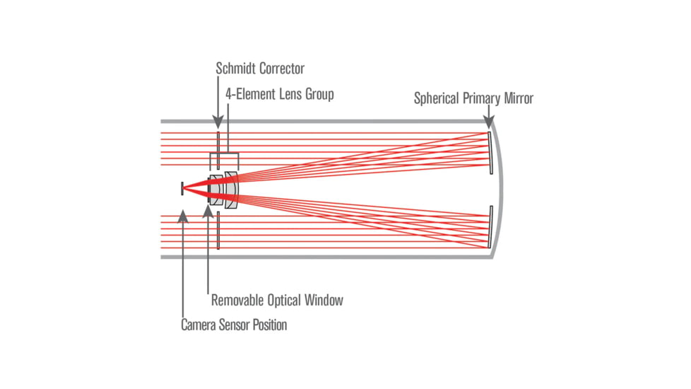 Celestron RASA 8 in Rowe-Ackermann Schmidt Astrograph Imaging Kit, 91079