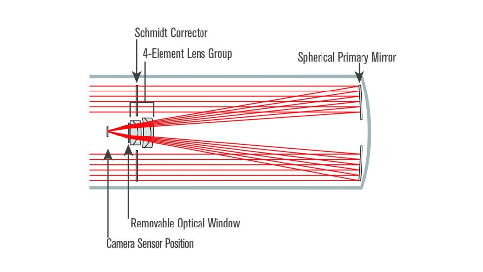 Celestron Telescope CGX 800 RASA, f/2.0, White, 12058