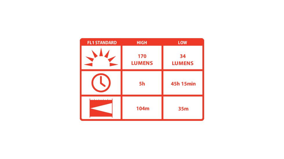 Coast HP6TAC Focusing LED Flashlight with Tactical Strobe HP8406AFCP