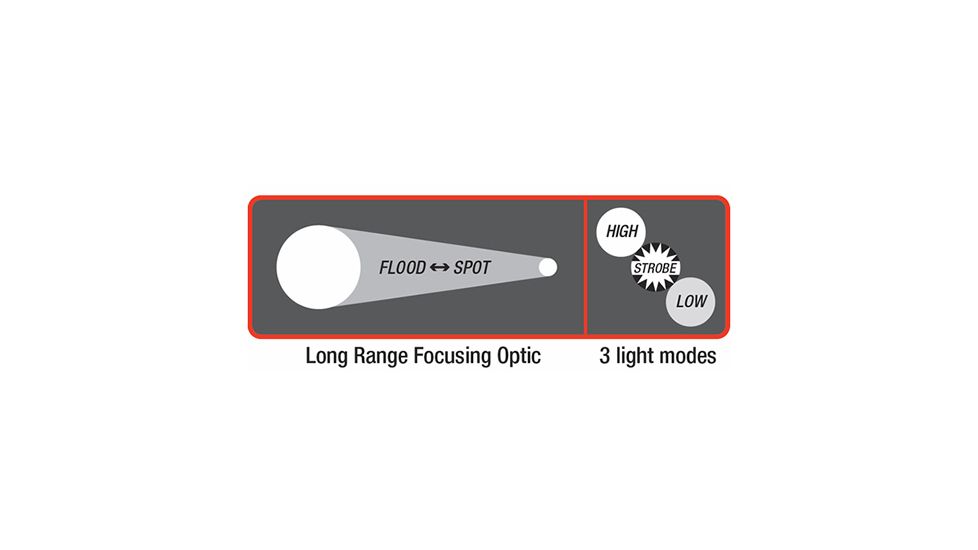Coast HP7R Rechargeable Long Distance Focusing Flashlight, 300 Lumens, Li-Ion Pack/4 x AAA, Black 19221