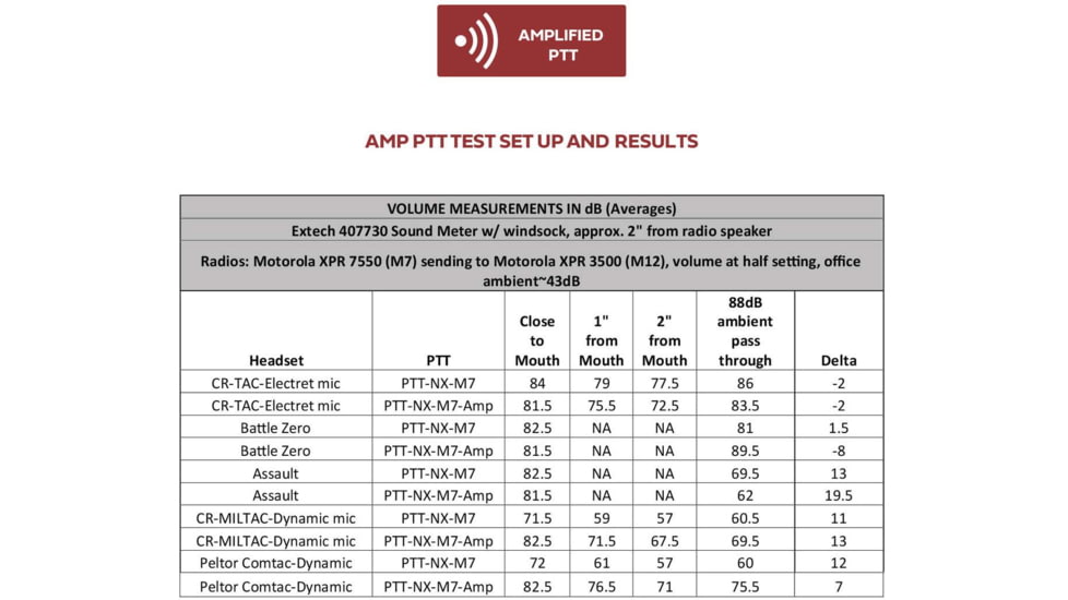 Code Red Nx Single Ptt - CRD22927