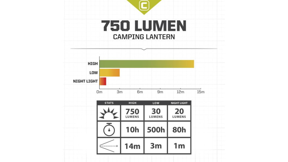 Core Equipment 750 Lumen LED Lantern with Nightlight, Gray, 5.6 x 5.6 x 10.4 in, 40020