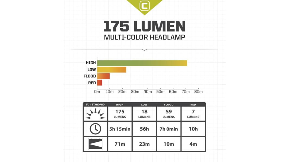 Core Equipment Multi-Color Headlamp, 175 Lumen, Gray, 2.2 x 1.6 x 1.3 in, 40016