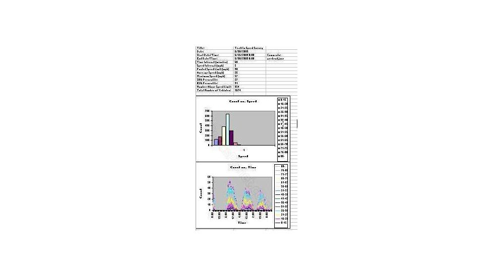 Decatur Stat Pak Traffic Speed Survey Report
