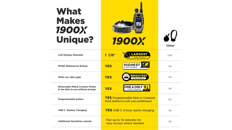 Dogtra 1900X Remote Collar 1-Dog Unit