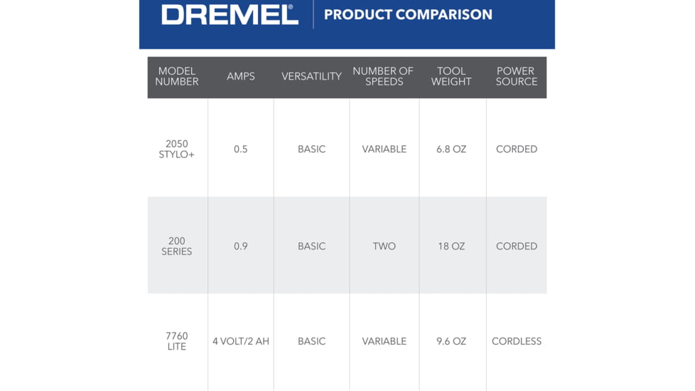 Dremel Stylo+ Verstile Craft Tool, Gray, 2050-15