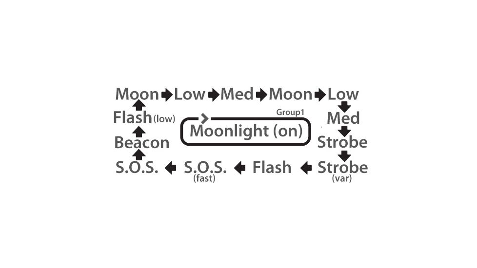 Eagtac D25A2 RC Clicky Flashlight, XP-G2 S3 LED, 436lm,2xAA, Black 1730