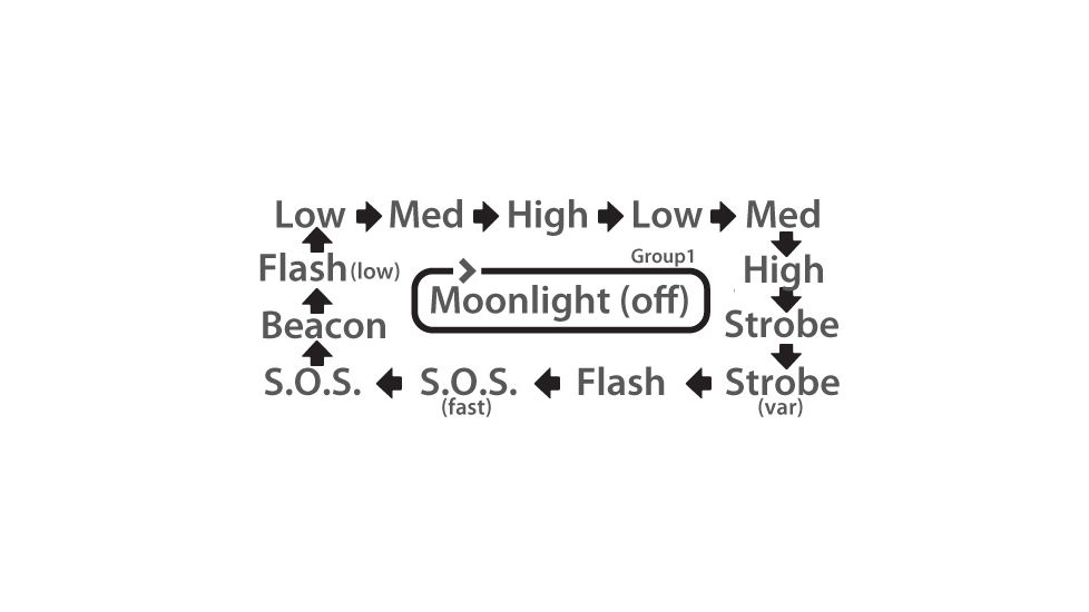 Eagtac D25A2 RC Clicky Flashlight, XP-G2 S3 LED, 436lm,2xAA, Black 1730